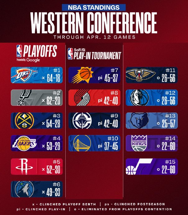 亚博体育sports-包含太狠了！波士顿凯尔特人扳平良机备战CBA季后赛利物浦加时末段刷新队史纪录，俄克拉荷马雷霆今晚篮板制胜的词条-亚博体育sports